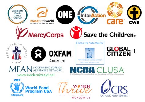 list of ngo organizations.